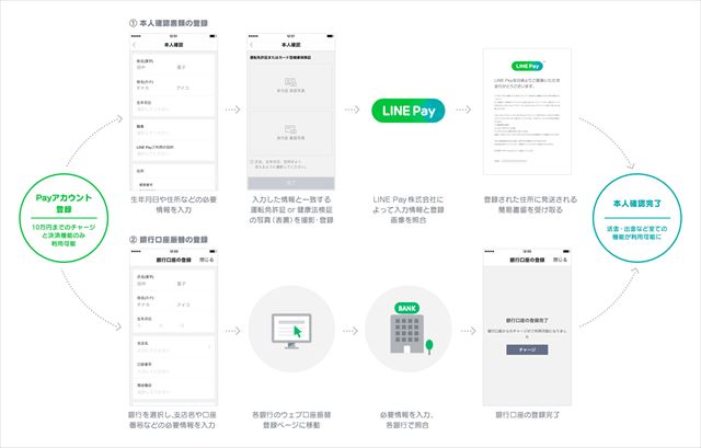 LINE Pay7